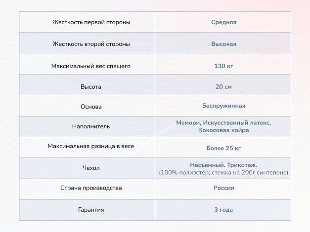 Матрас Димакс Твист Ролл Мемори | Интернет-магазин Гипермаркет-матрасов.рф