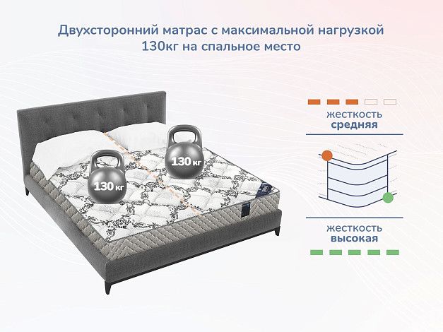 Матрас Димакс Твист Ролл Мемори | Интернет-магазин Гипермаркет-матрасов.рф